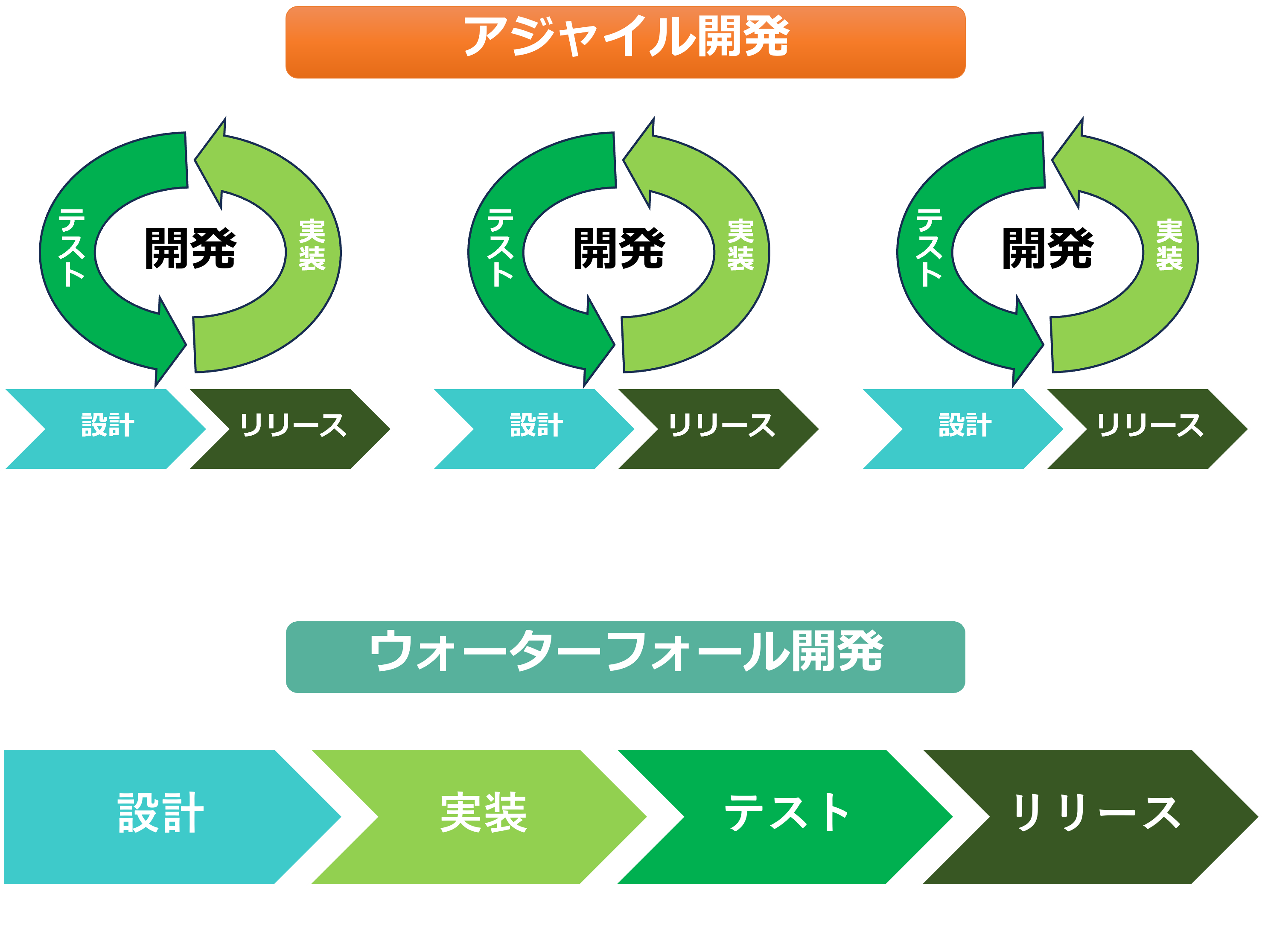 システム開発の進め方